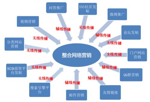 化雪劑營銷該如何做？