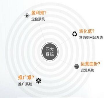 融雪劑廠家圈養(yǎng)有效客戶群 微信推廣撒網(wǎng)要準確